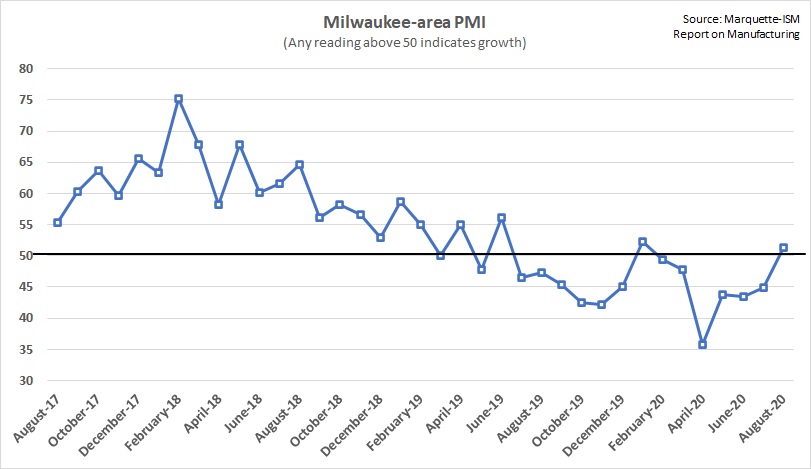 ISM-Aug-2020-083120-Graph
