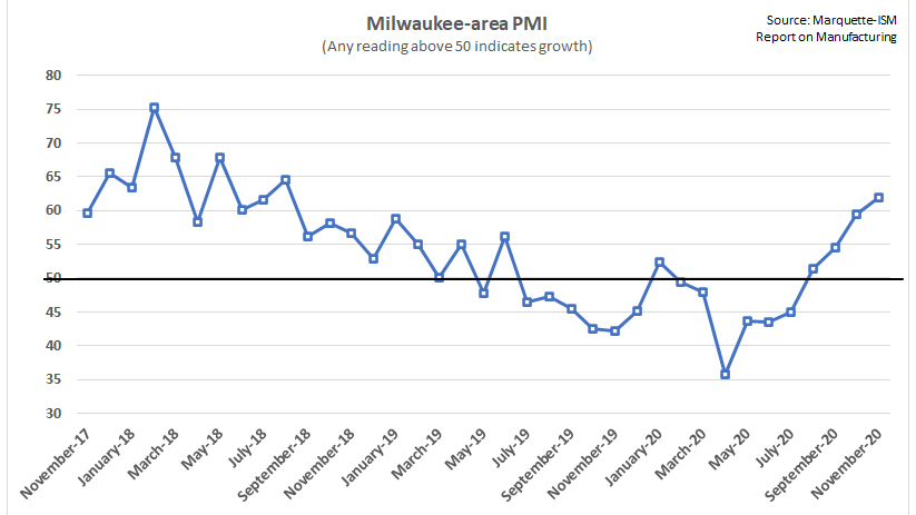 Marquette-ISM-November-2020